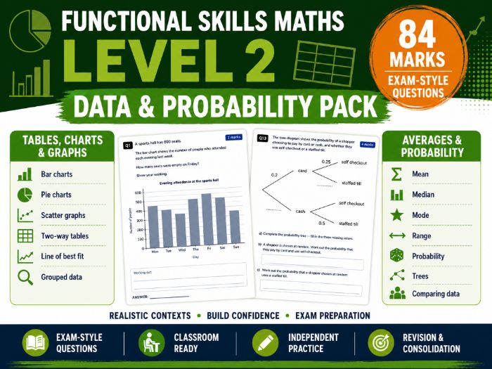 Functional Skills Maths Level 2 Data & Probability Pack