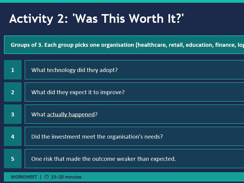 Unit 2 Current & Emerging Tech Learning Aim B Complete Lesson Pack BTEC L2 Tech Dip Digital Tech