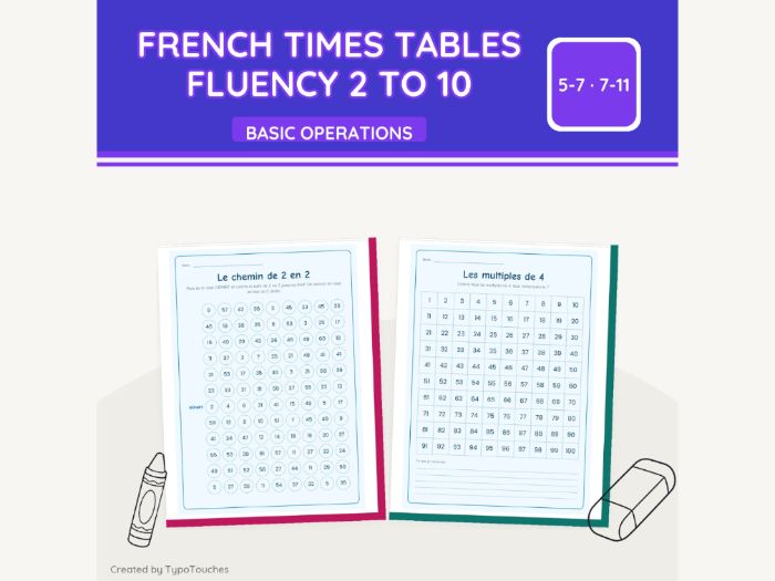 French Times Tables Fluency 2 to 10 | 127 pp