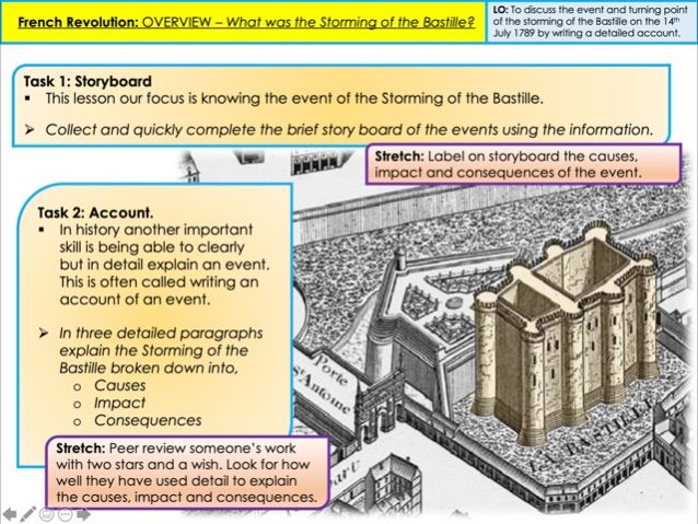 Overview What Was The Storming Of The Bastille Teaching Resources