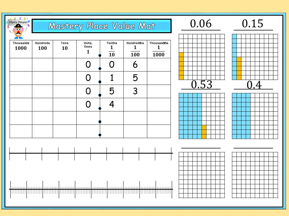 Mastery Place Value Mat