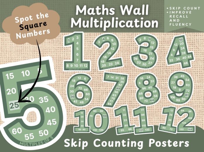Multiplication & Skip Counting Posters 1–12 | Times Tables, Multiples & Square Numbers