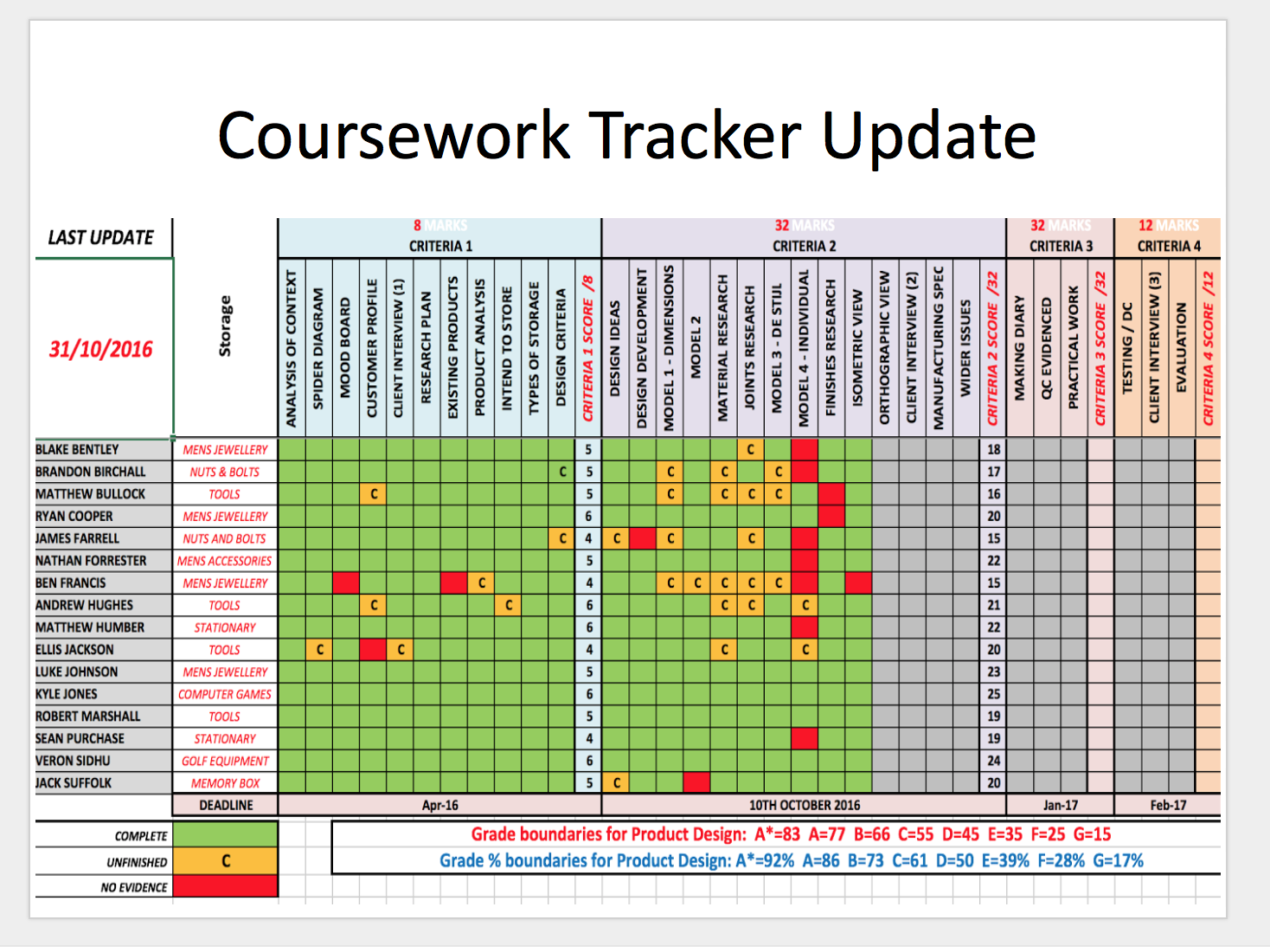 Courseworks 6 0 down home up north