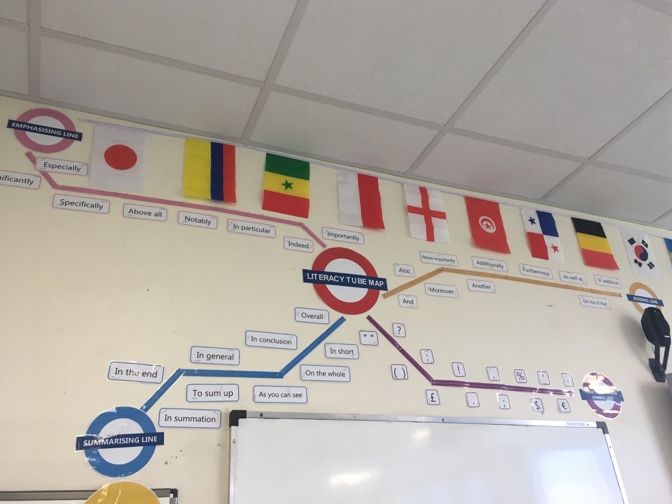 Literacy Tube Map Display - London Underground - Vocabulary