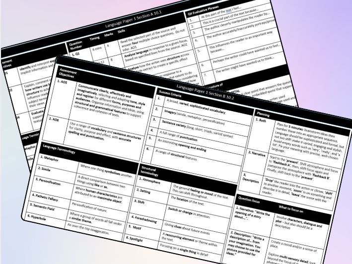 Laguage Paper 1 Key Terms
