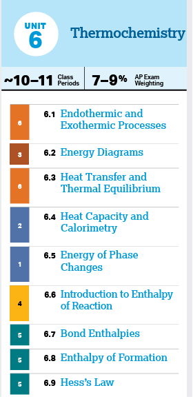 Unit 6 - Thermodynamics _ AP Chemistry