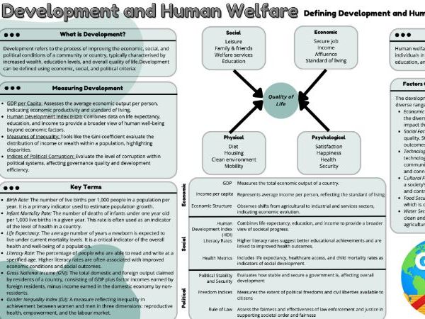 Edexcel IGCSE Geography Human Development and Welfare ENTIRE UNIT