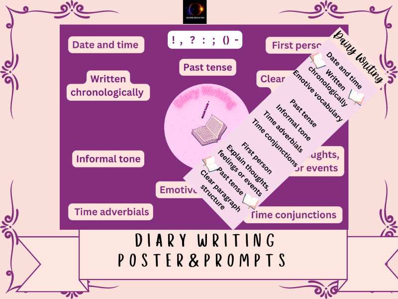 Writing Genre Checklist Prompt Bookmarks and Classroom Posters