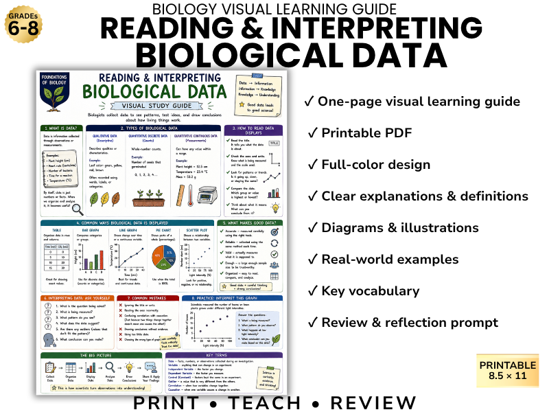READING & INTERPRETING BIOLOGICAL DATA Biology Visual Learning Guide | Grade 8 Science