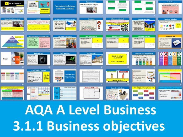3.1.1 Business objectives - AQA A Level Business (First teaching 2026)