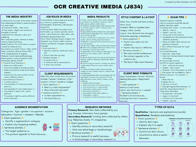 OCR Creative iMedia (J834) Revision Guide | Everything You Need to Know | 1 Page
