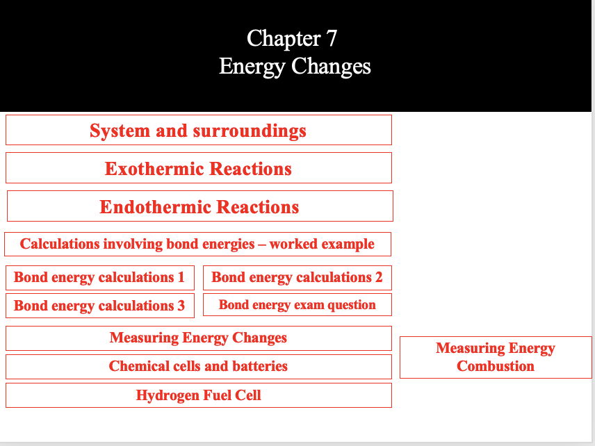 AQA GCSE Chemistry - Energy Changes