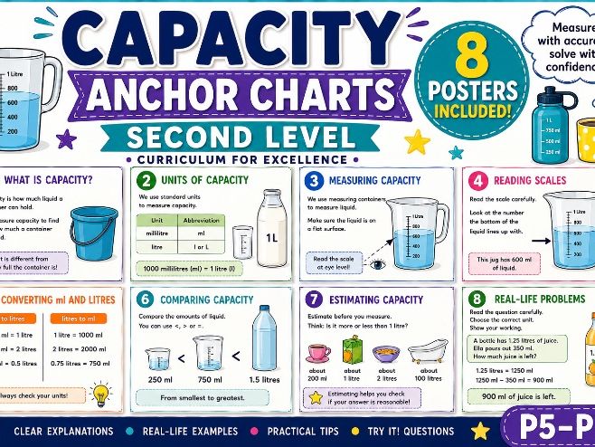 Capacity KS2/Second Level Anchor Charts