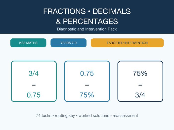 Fractions Decimals Percentages Intervention - KS3