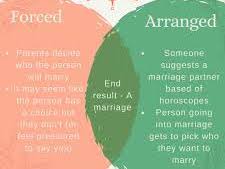 Forced and Arranged Marriage