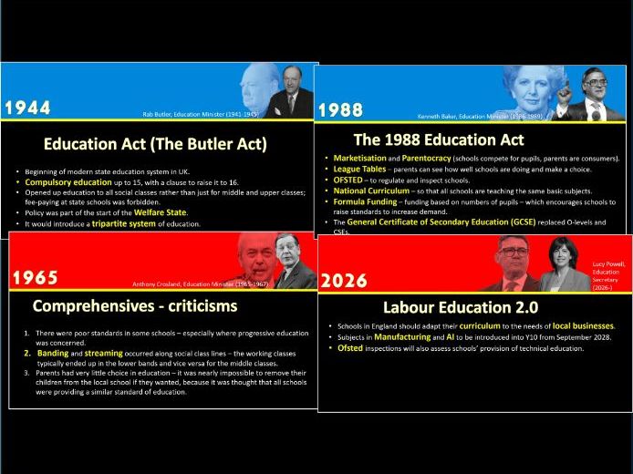 AQA A level Sociology Education Policy Overview (Paper 1)