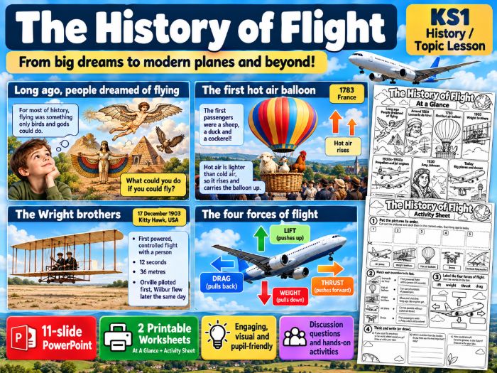 History of Flight KS1