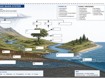 OCR A Level  Earth's Life support systems: Lesson 3 Water stores