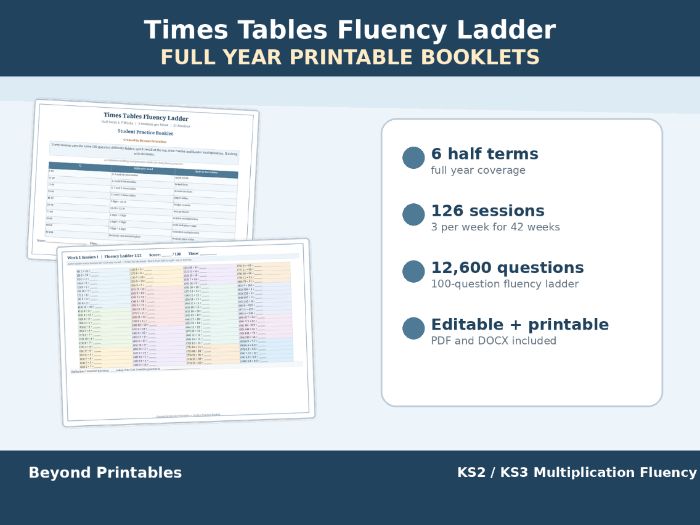 Times Tables Fluency Ladder Full-Year Printable Booklets | KS2 KS3 Multiplication Fluency