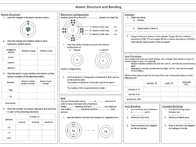 Atomic Structure and Bonding Revision Spread