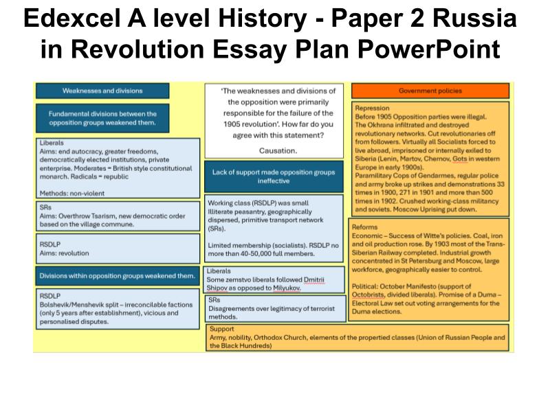 A-Level History Paper 2 Russia Essay Plans