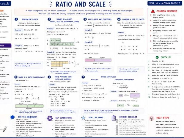 Knowledge organiser Whiterose maths version 3 Year 10 Higher