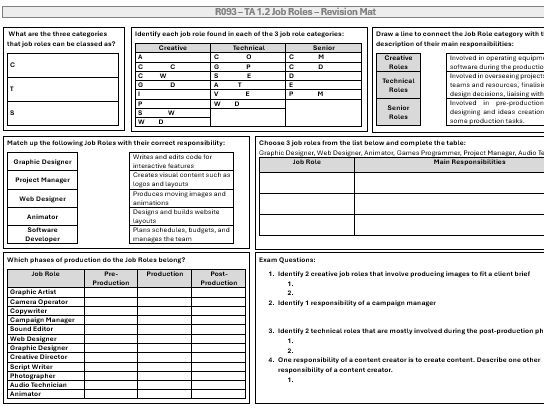 R093 Job Roles Revision Mat