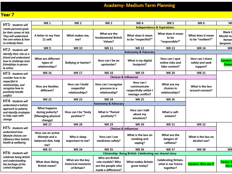 Year 7 PSHE SOW