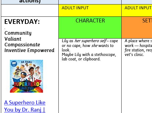 English Planning Focus Text A Superhero Like You by Dr Ranj Singh