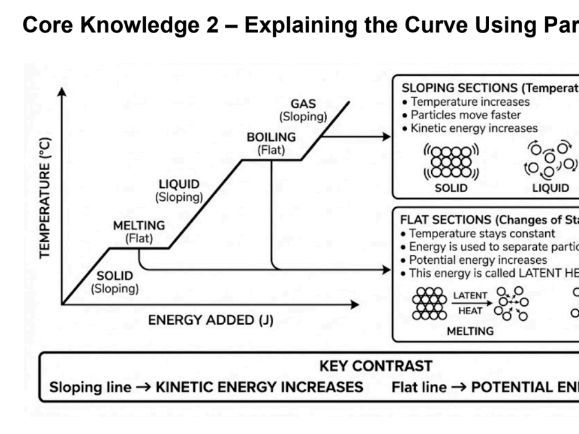 GCSE Physics P3: Particle Model Workbook + Answers (AQA)