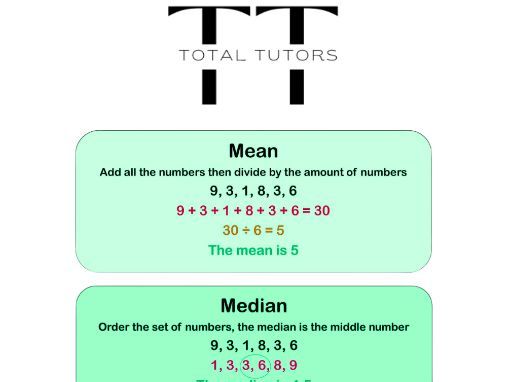 Mean, median, mode, range