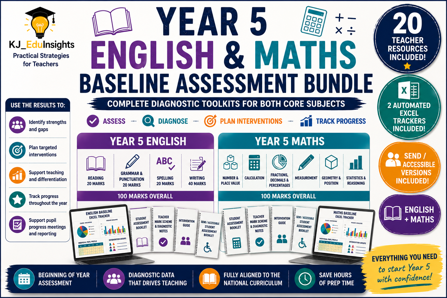 Year 5 English & Maths Baseline Assessment Bundle| Complete Diagnostic Toolkit + Automated Trackers