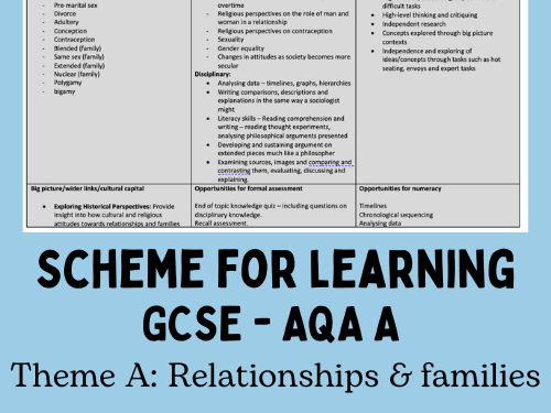 Theme A: Relationships & families scheme for learning