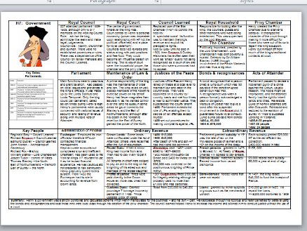 AQA History:  1C Knowledge Organisers for Early Tudors