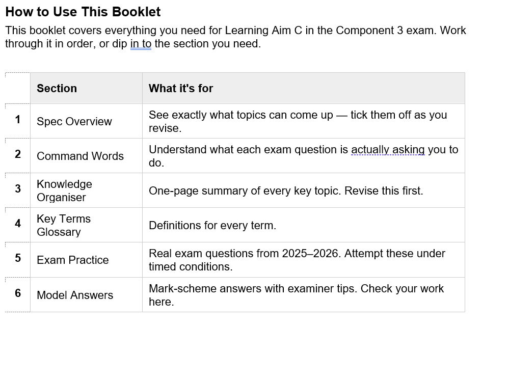 BTEC Tech Award Digital IT | Component 3 | Complete Revision Booklet Bundle | All Learning Aims A B C D