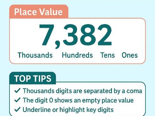 Place Value