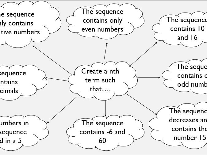 SK18Maths Sequences Rich Tasks