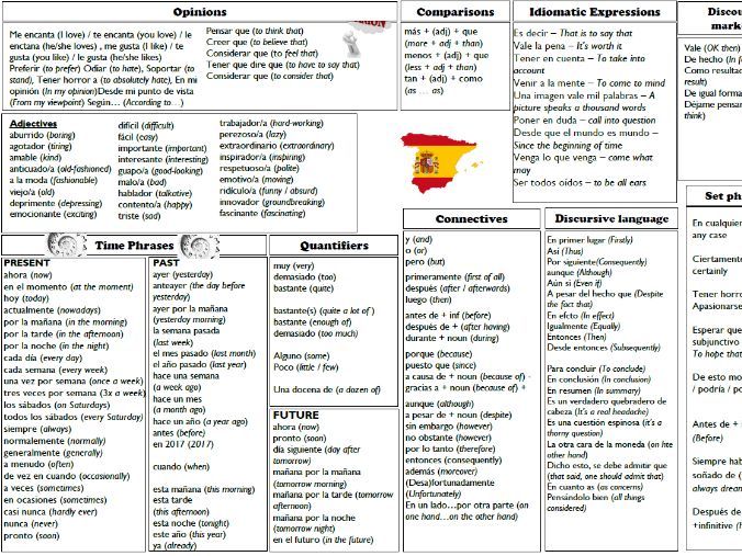 GCSE Spanish Literacy Mat