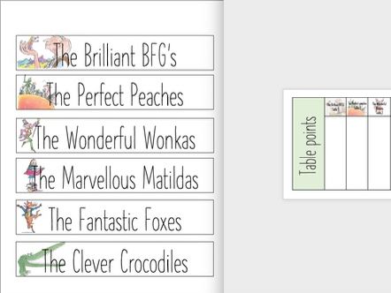 Table Names and Point Scoring Roald Dahl