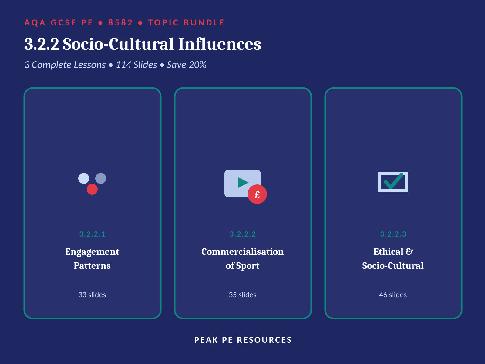 AQA GCSE PE (8582) - 3.2.2 Socio-Cultural Influences BUNDLE | All 3 Lessons (114 Slides)