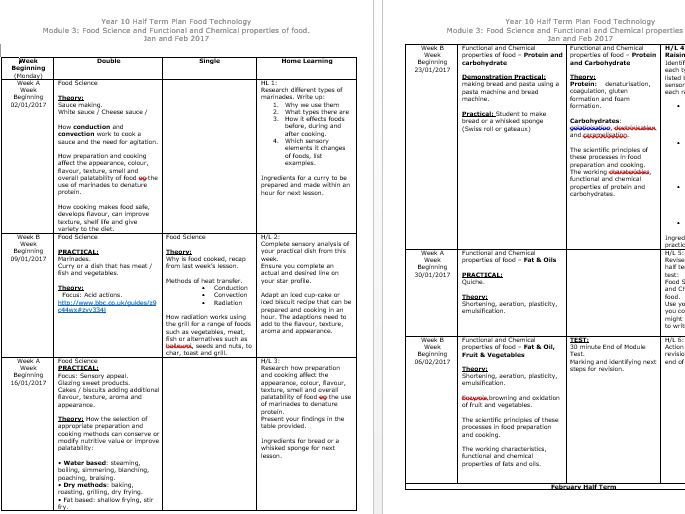 Ks3 food and nutrition image