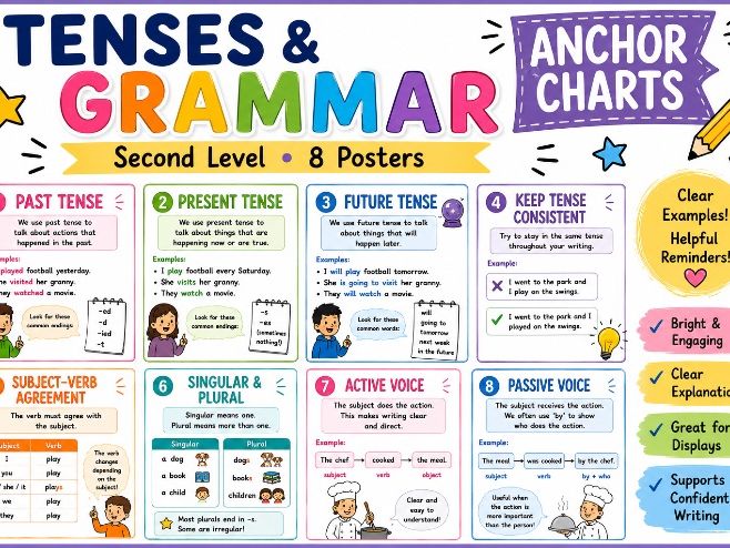 Tenses and Grammar Second Level/KS2 Anchor charts
