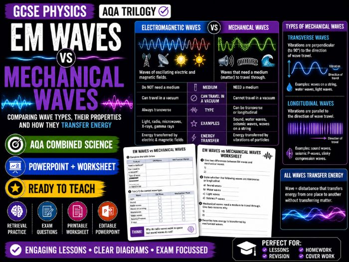 EM Waves vs Mechanical Waves | GCSE Physics | AQA Combined Science Trilogy | PowerPoint + Worksheet