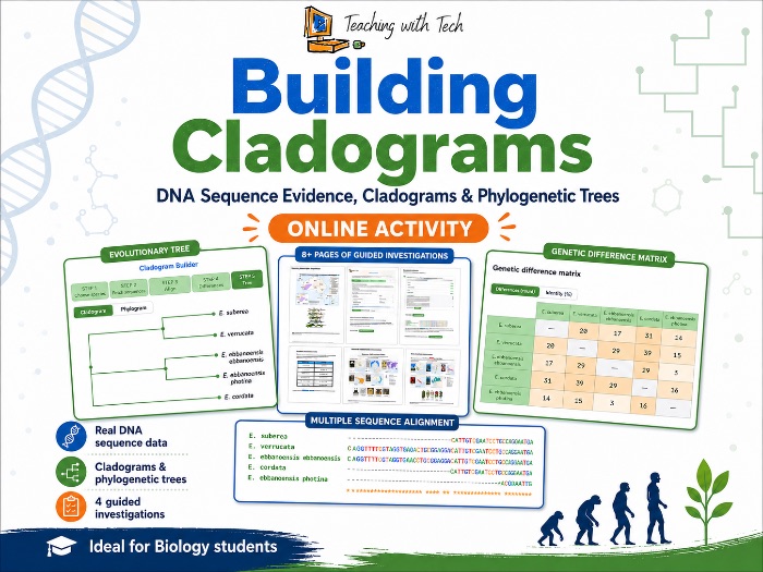 Building Cladograms: DNA Sequence Evidence, Cladograms and Phylogenetic Trees
