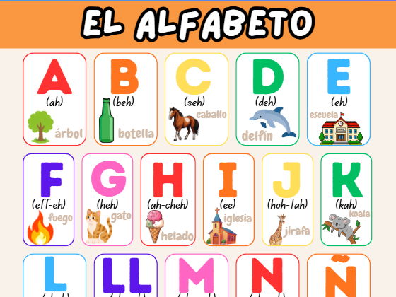 Spanish Alphabet Display Poster