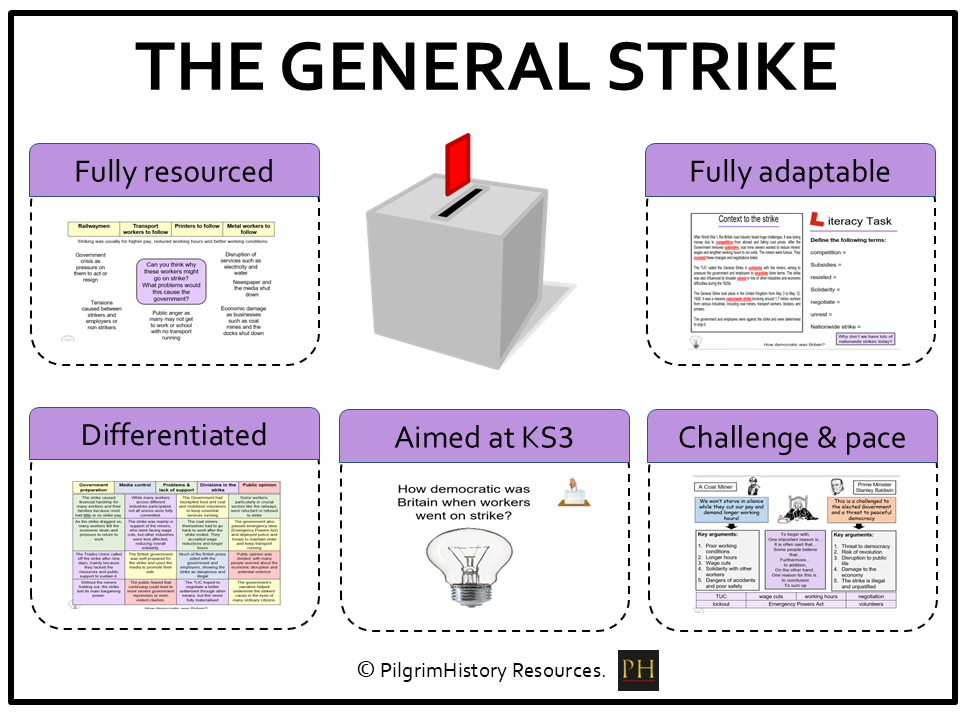 The General Strike of 1926 - Power & the People