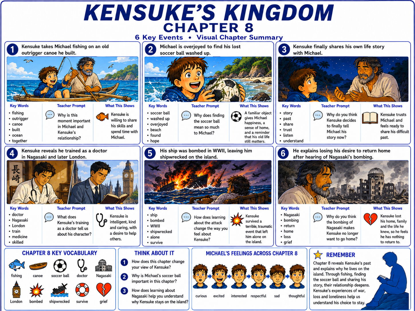 Kensuke’s Kingdom Resource