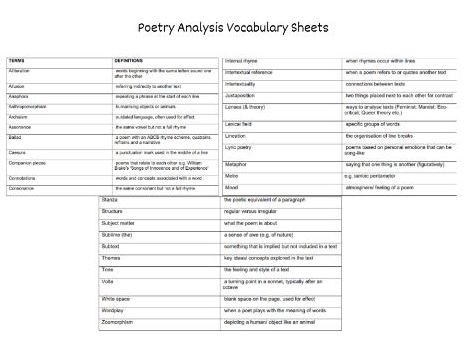 Poetry Analysis Vocab Sheets (English)