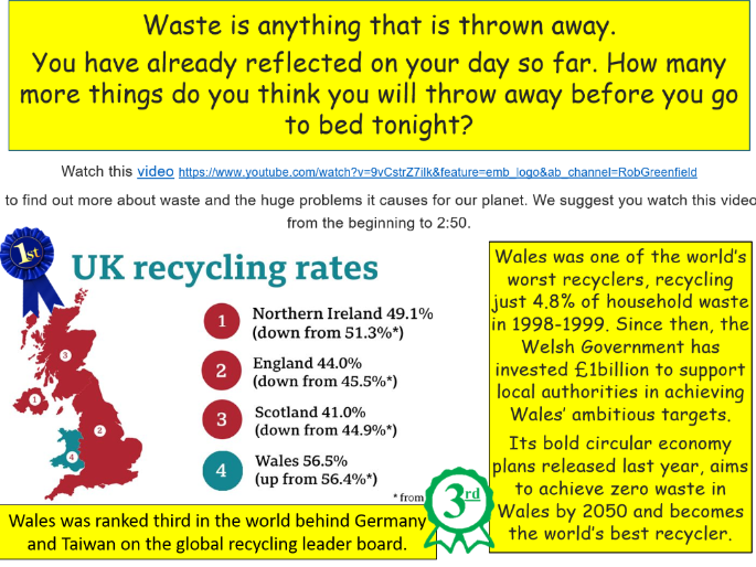 POLLUTION NEW CURRICULUM FOR WALES LAND POLLUTION