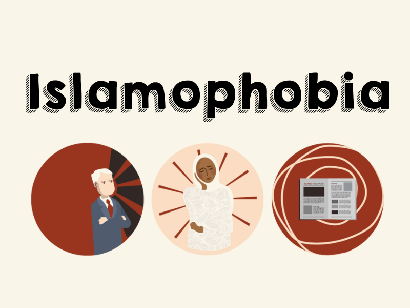 Islamophobia Lesson (KS3)